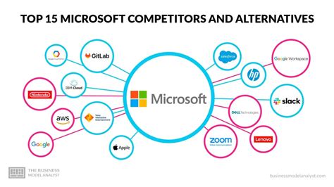 Top 6 pictoa.com Alternatives & Competitors .